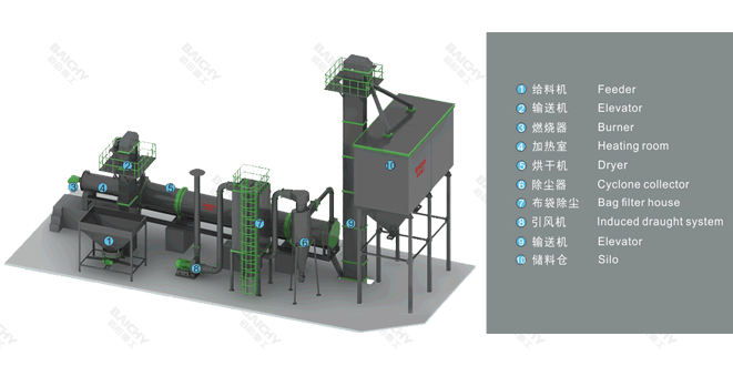 單筒烘干機(jī)的流程圖