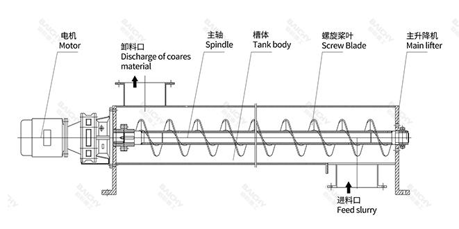煤礦螺旋給料機(jī)