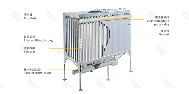 工業(yè)除塵器
