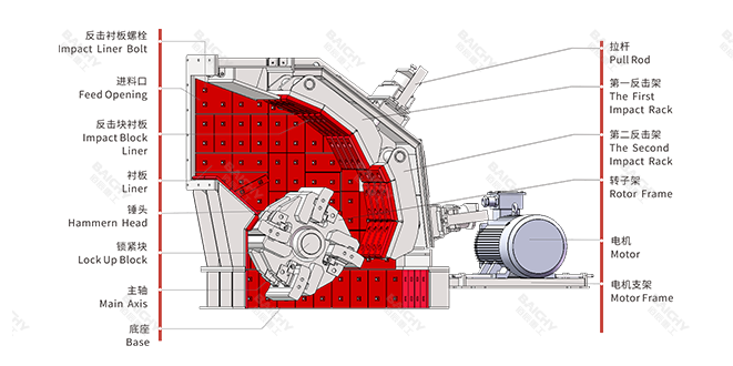 大口反擊式破碎機結(jié)構(gòu)圖