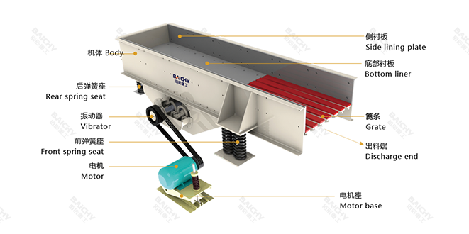 給料機工作原理