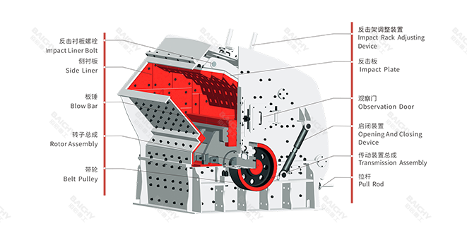 反擊式破碎機(jī)結(jié)構(gòu)圖