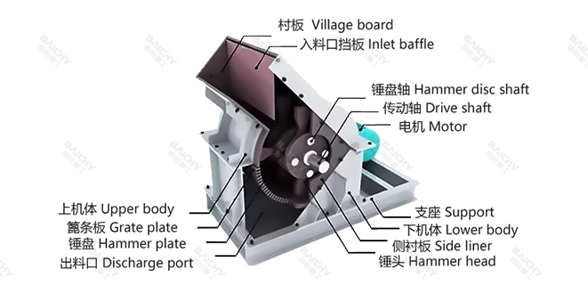錘式破碎機結構圖