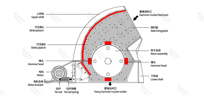 重錘式破碎機結(jié)構(gòu)圖